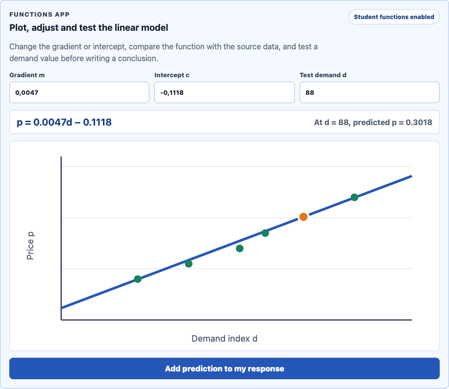 Add GeoGebra activities, equations, graphs and calculators. Let students show their working.
